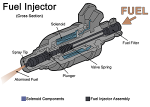 Fuel injector image
